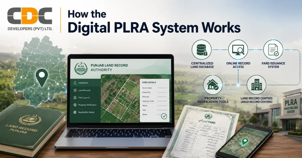 How the Digital PLRA System Works